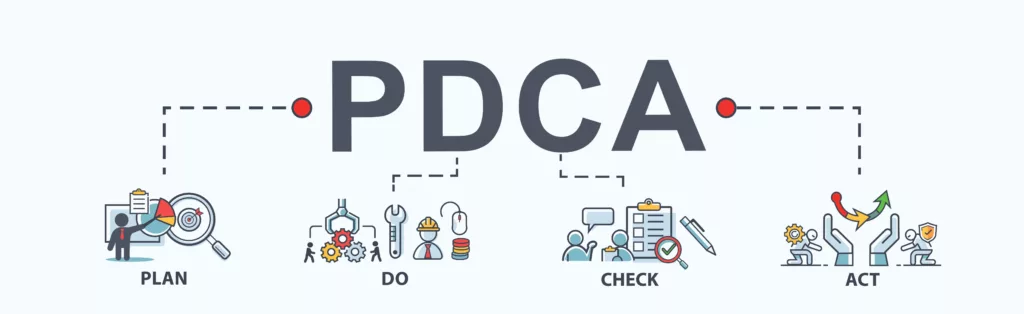 eqms pdca PDCA