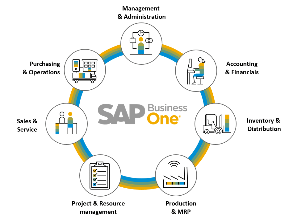 features graph